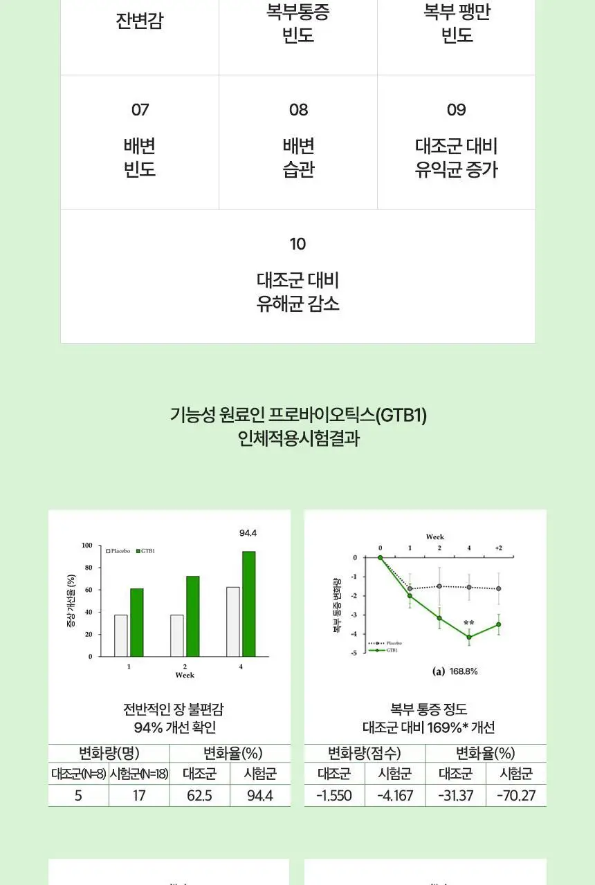 [청포도맛] 바이탈뷰티 녹차에서 온 유산균 (60일) 상세페이지 5